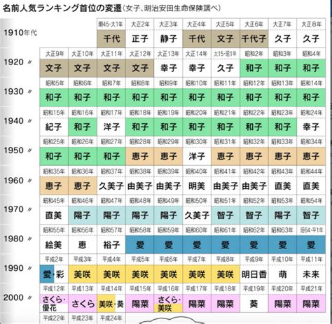 吉方位 南 特別的日文名字